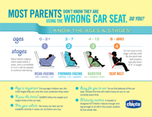 Chicco-Car-Seat-Infographic